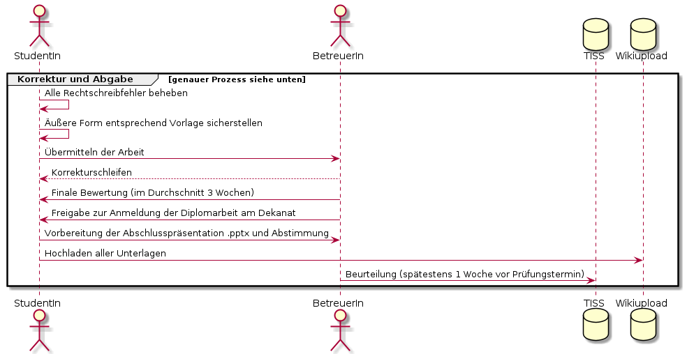 /tmp/plantuml/document%3Axwiki%3ATheses.Master.WebHome/-1085717901.png