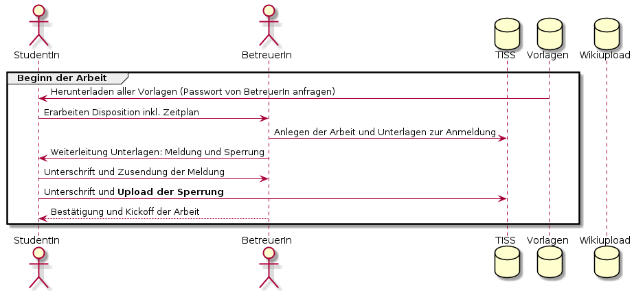 /tmp/plantuml/document%3Axwiki%3ATheses.Master.WebHome/-133649861.png