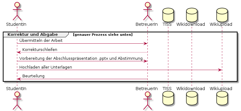 /tmp/plantuml/document%3Axwiki%3ATheses.Master.WebHome/-2013349118.png