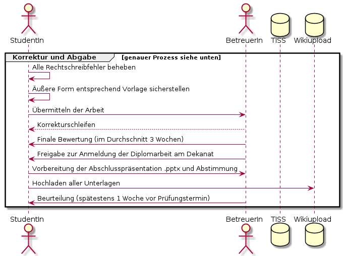 /tmp/plantuml/document%3Axwiki%3ATheses.Master.WebHome/400891345.png